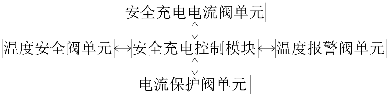 Safety protection system of charging pile