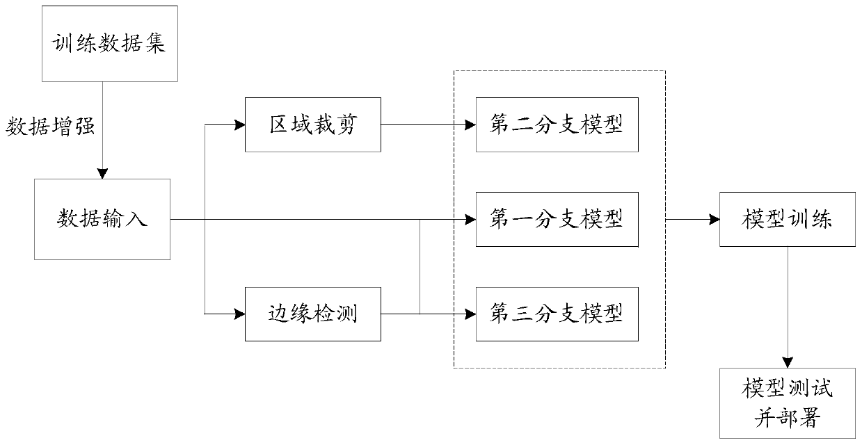 Behavior recognition method and device and computer storage medium