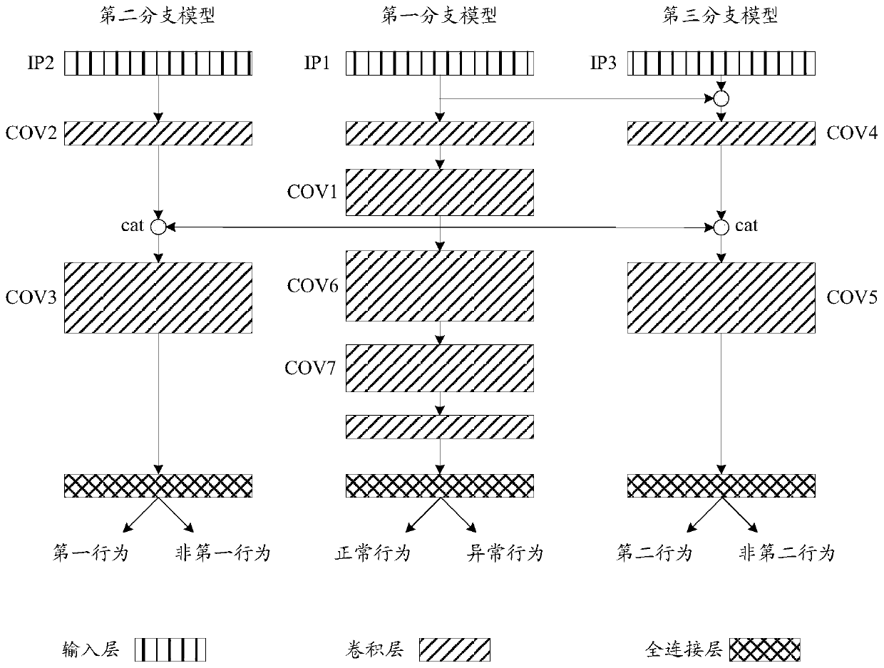 Behavior recognition method and device and computer storage medium