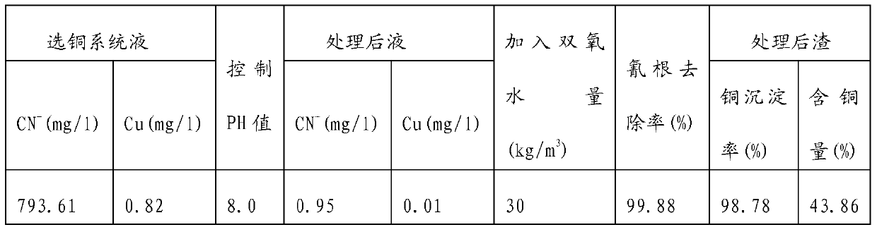 Method for recovering copper from copper flotation system liquids of tailings after cyaniding gold extraction