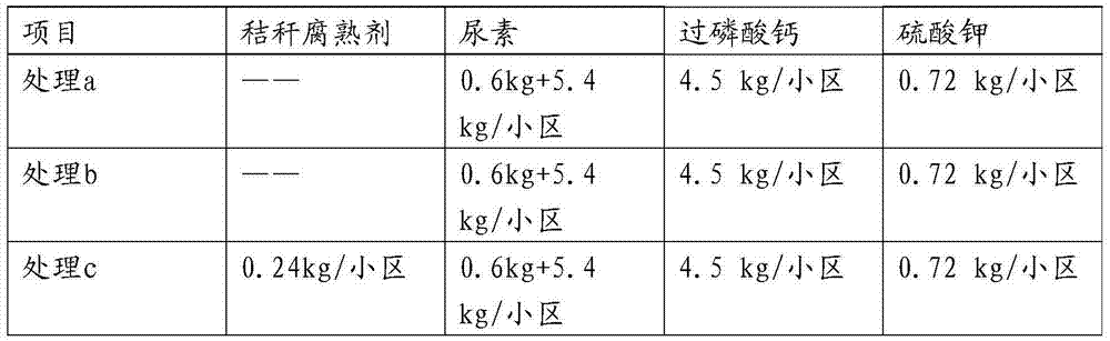 Biological straw decomposition agent and preparation method thereof