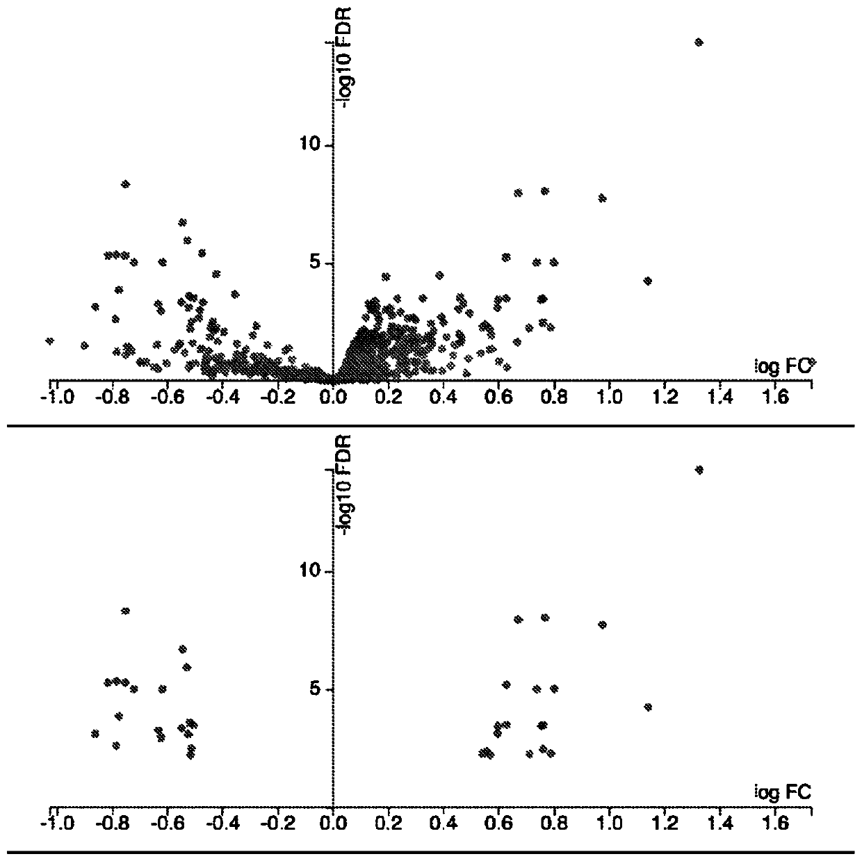 Method of diagnosis, staging and monitoring of melanoma using microrna gene expression