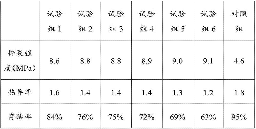 Energy-saving real stone paint and preparation method thereof