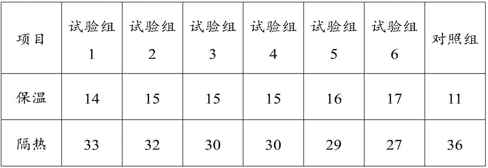 Energy-saving real stone paint and preparation method thereof