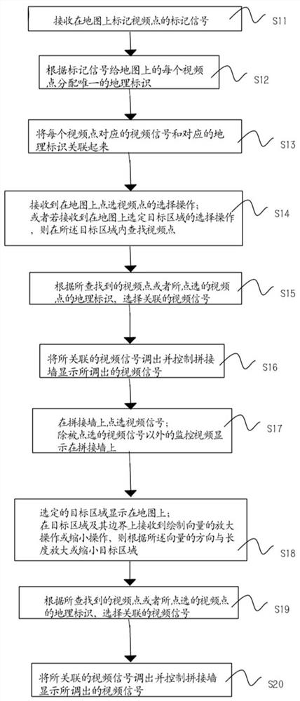 A signal display method and system based on gis map