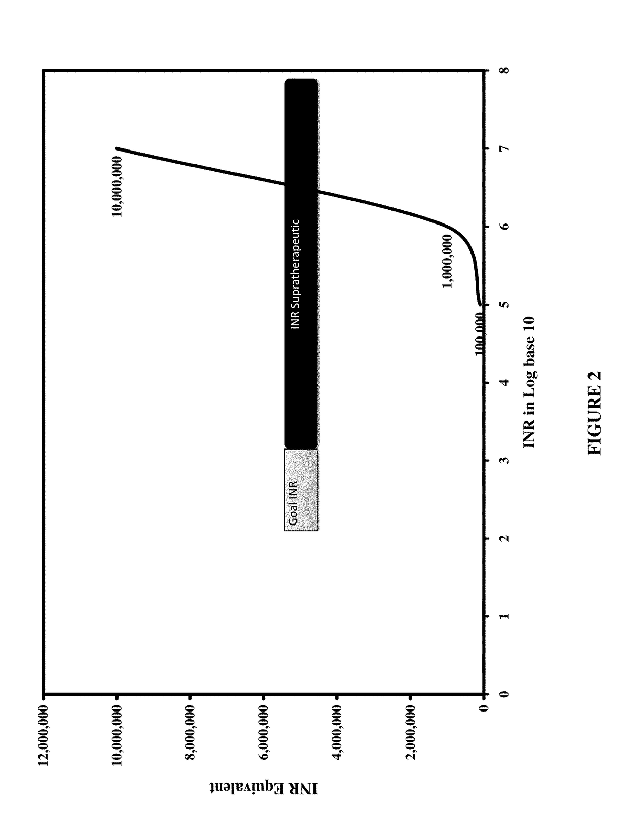 Individualized Dosing Technique With Multiple Variables