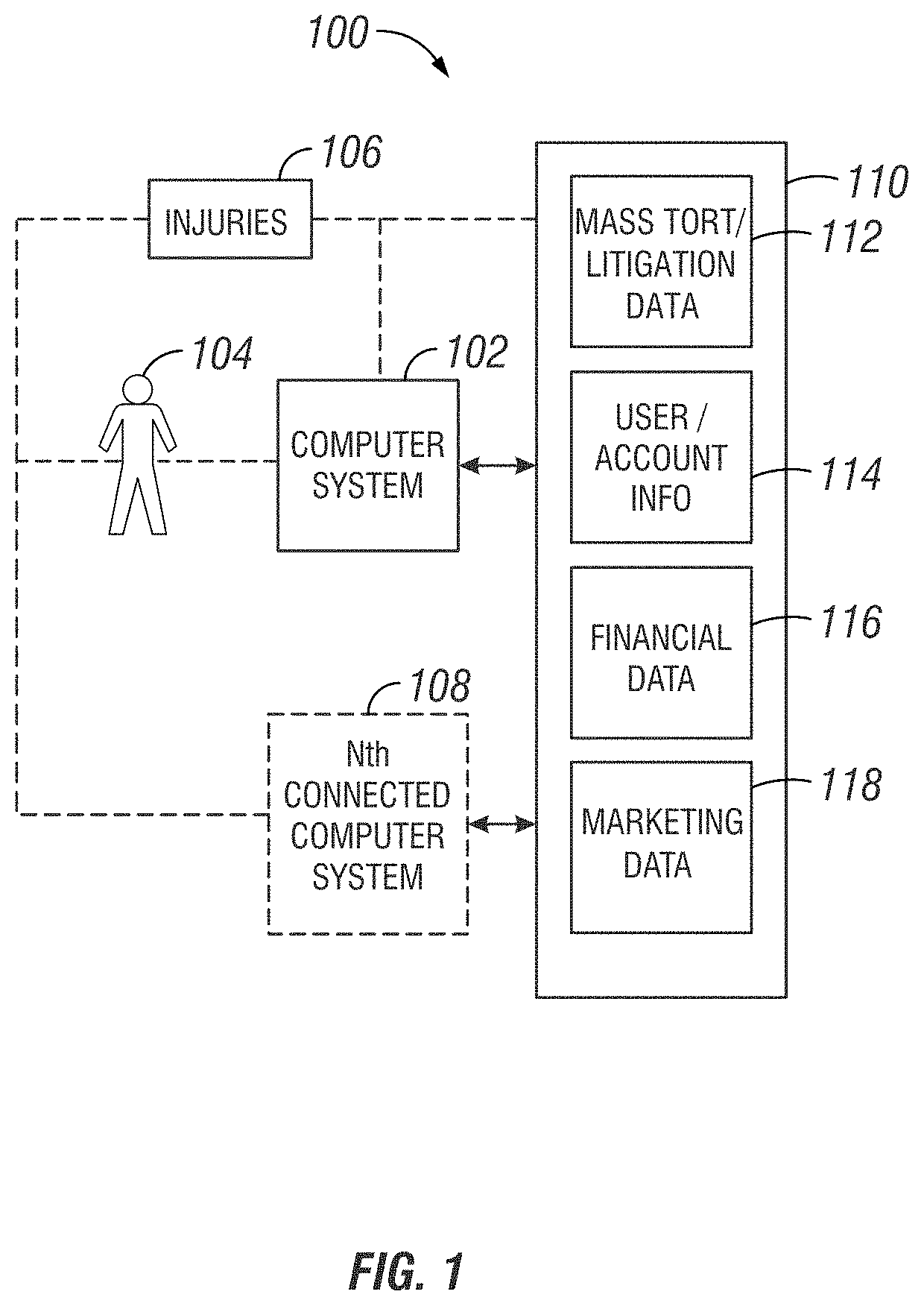 Mass tort management, investment, and procurement module