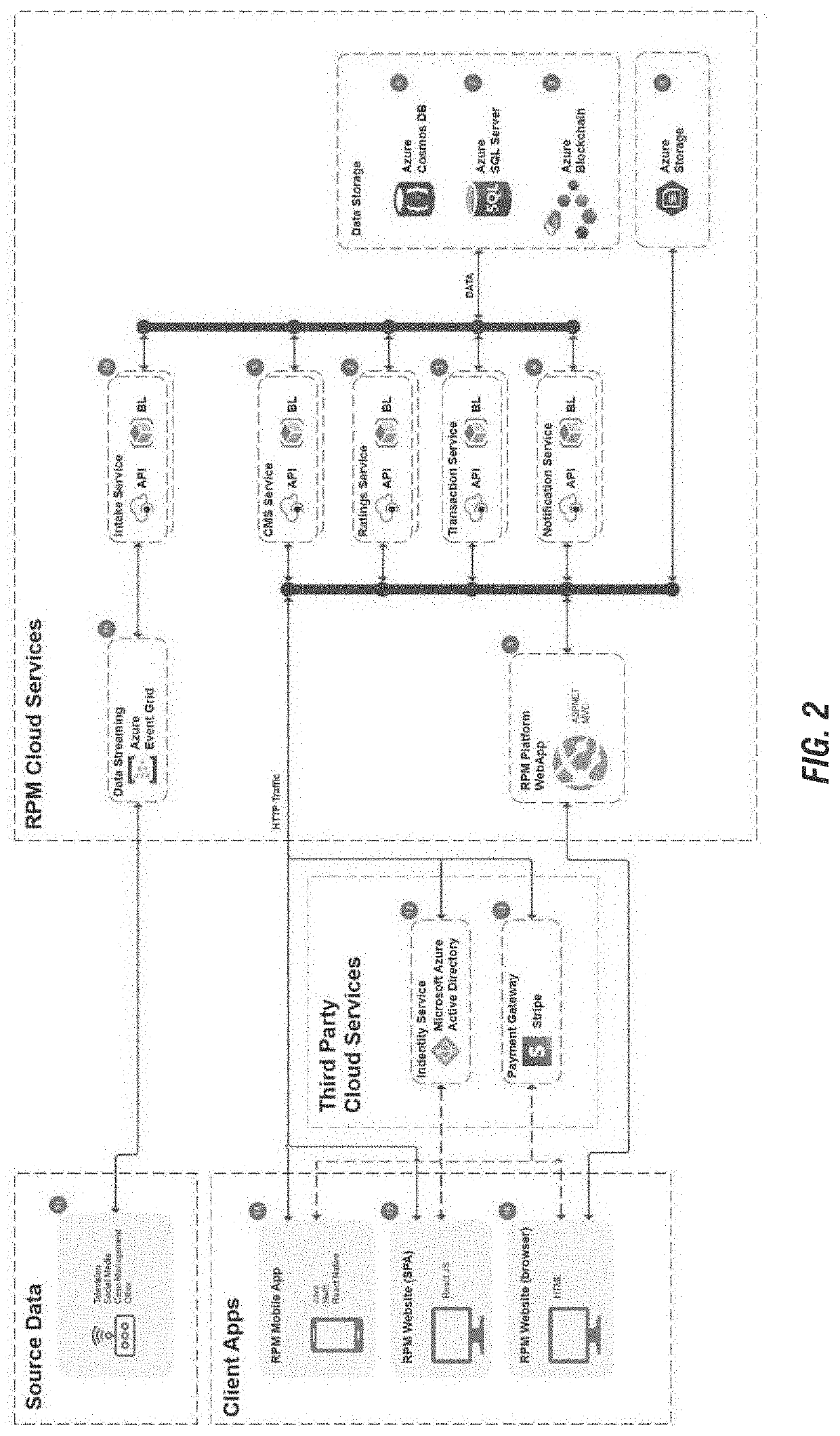 Mass tort management, investment, and procurement module