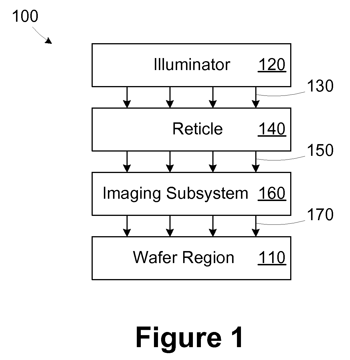 Method and apparatus for optimizing an optical proximity correction model