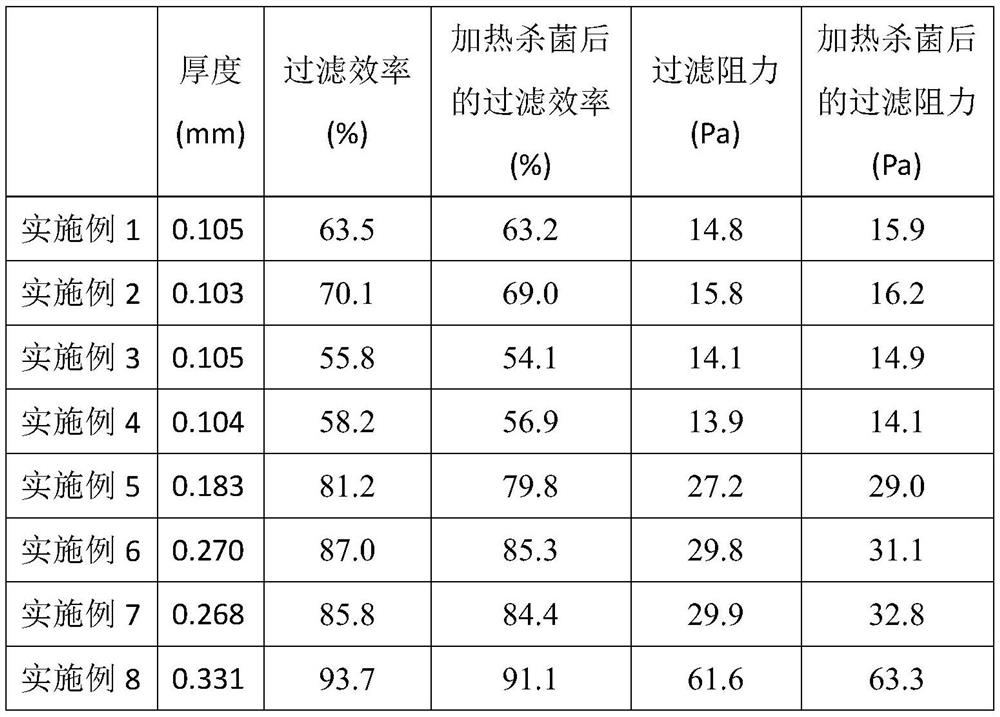 Anti-haze antibacterial filtering material and preparation method thereof