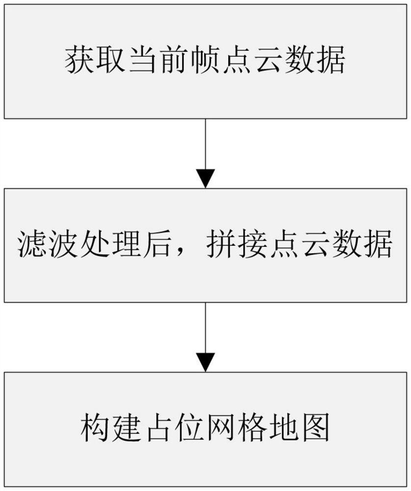 Unmanned rolling dynamic path autonomous planning method based on SLAM