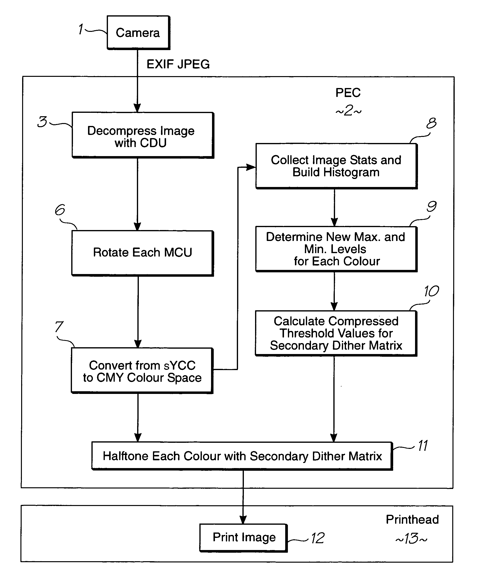 Method and apparatus for image manipulation via a dither matrix