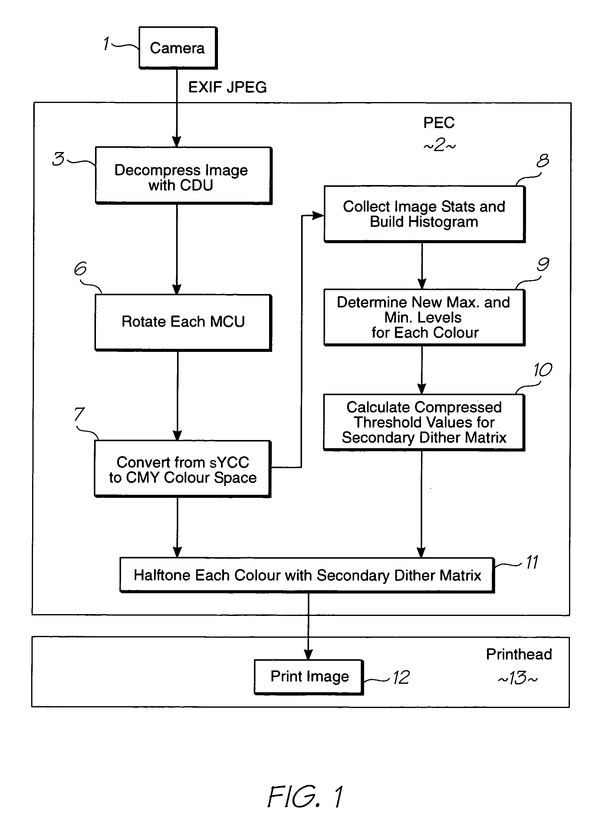 Method and apparatus for image manipulation via a dither matrix