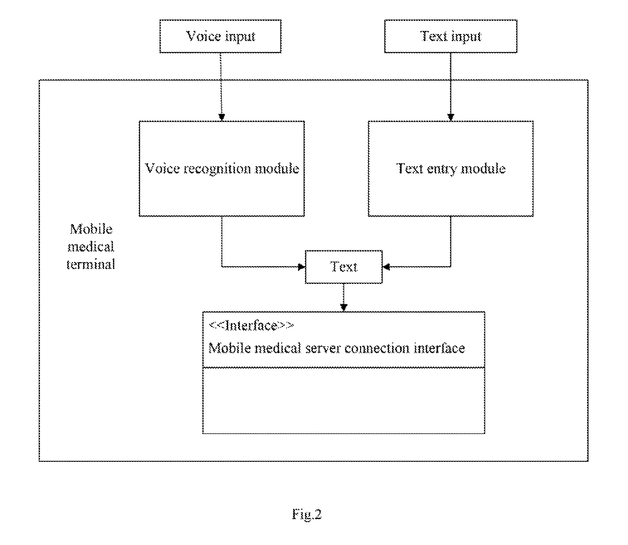 Mobile health intelligent medical guide system and method thereof