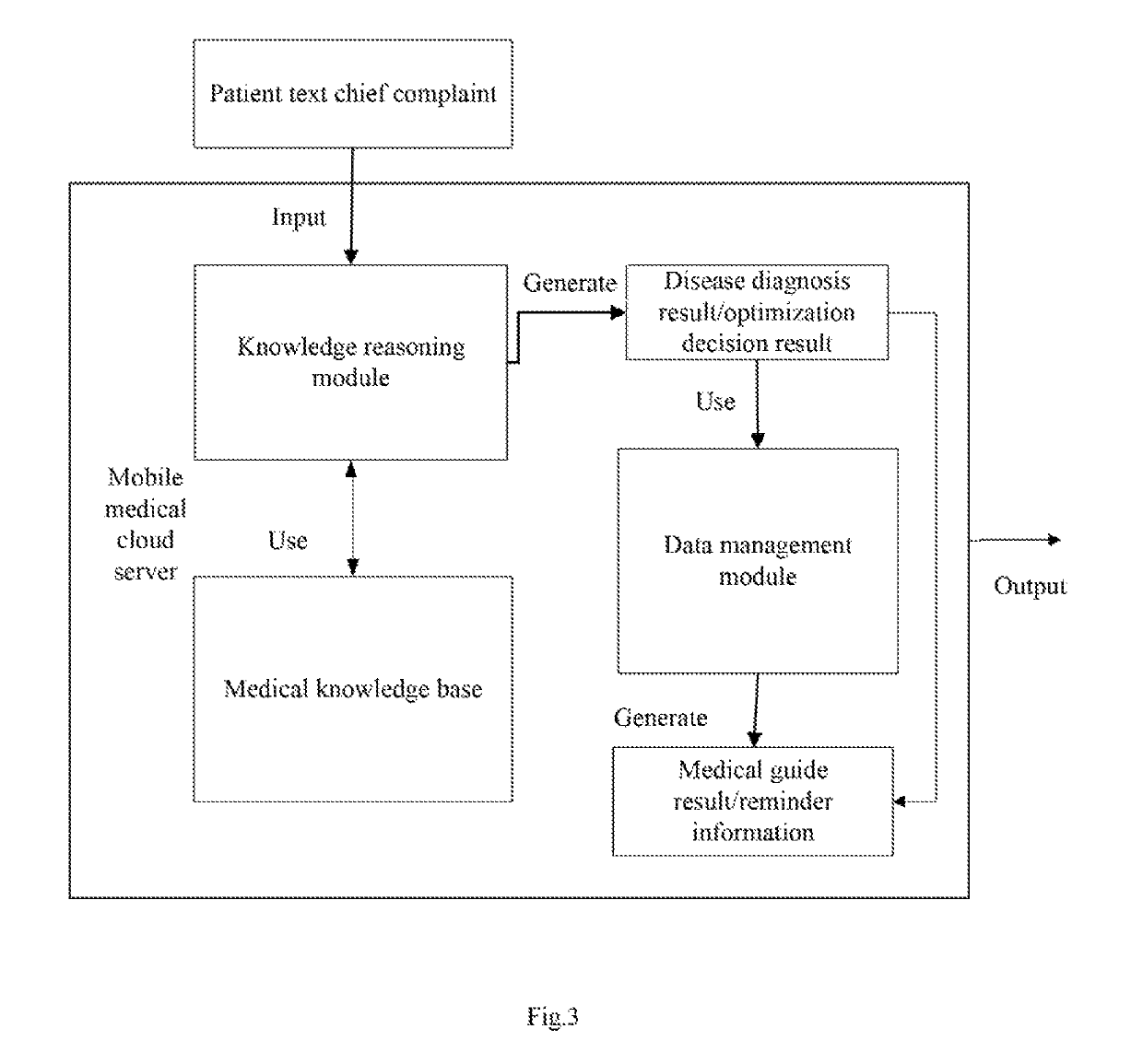 Mobile health intelligent medical guide system and method thereof