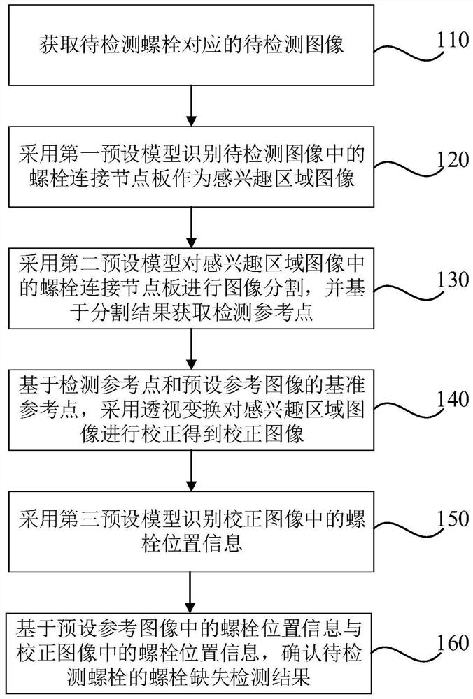 Bolt missing detection method, device and equipment and storage medium