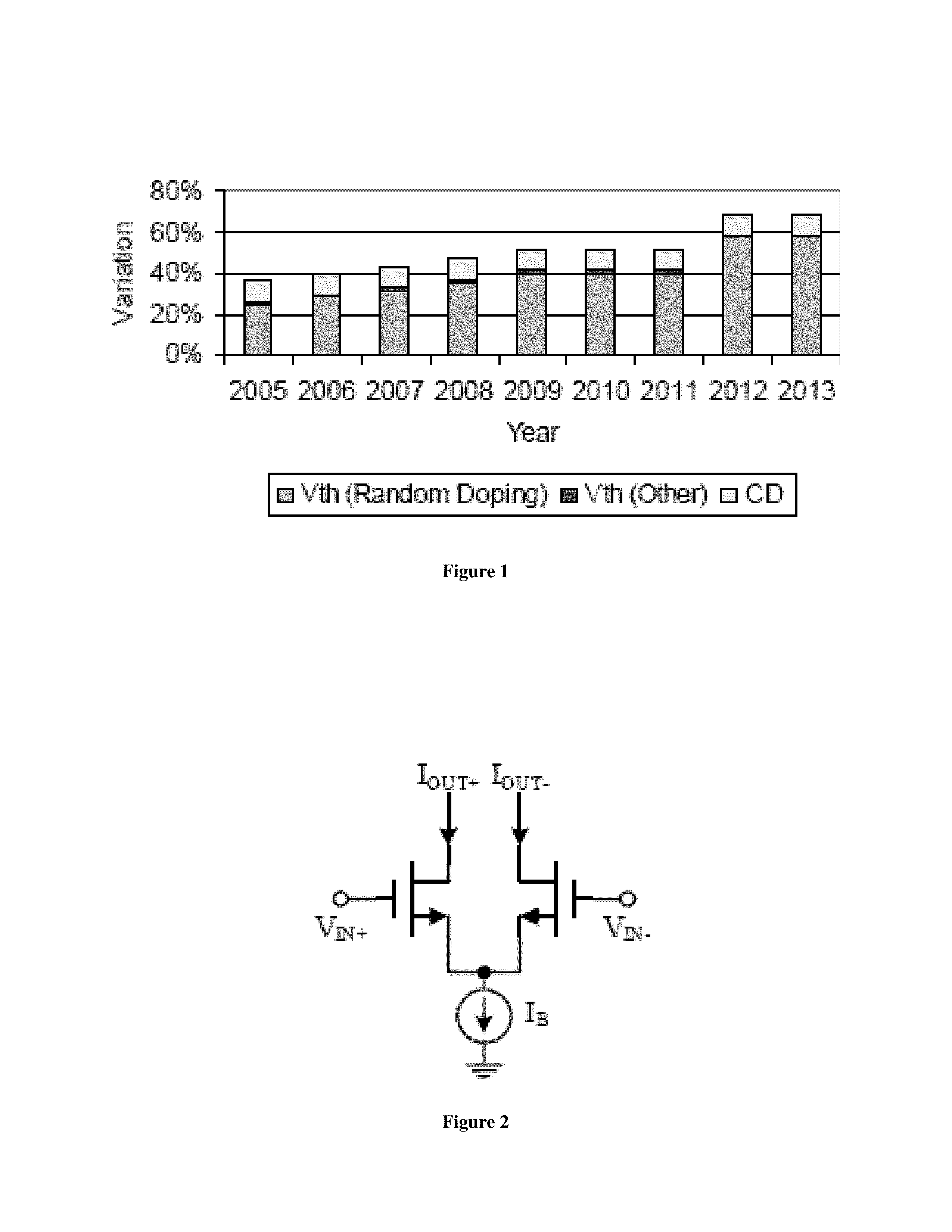 Tunable integrated circuit design for nano-scale technologies