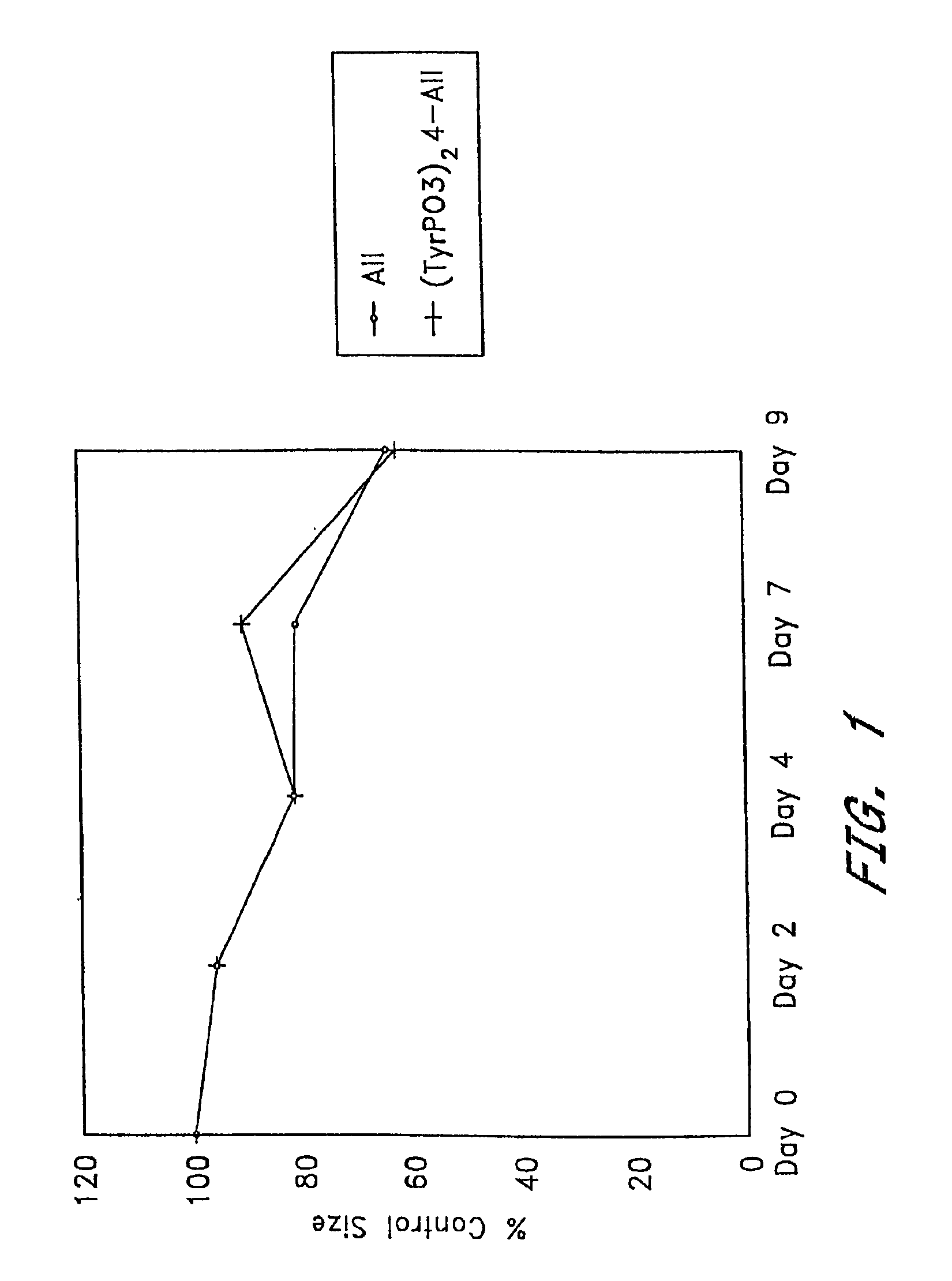 Wound healing compositions