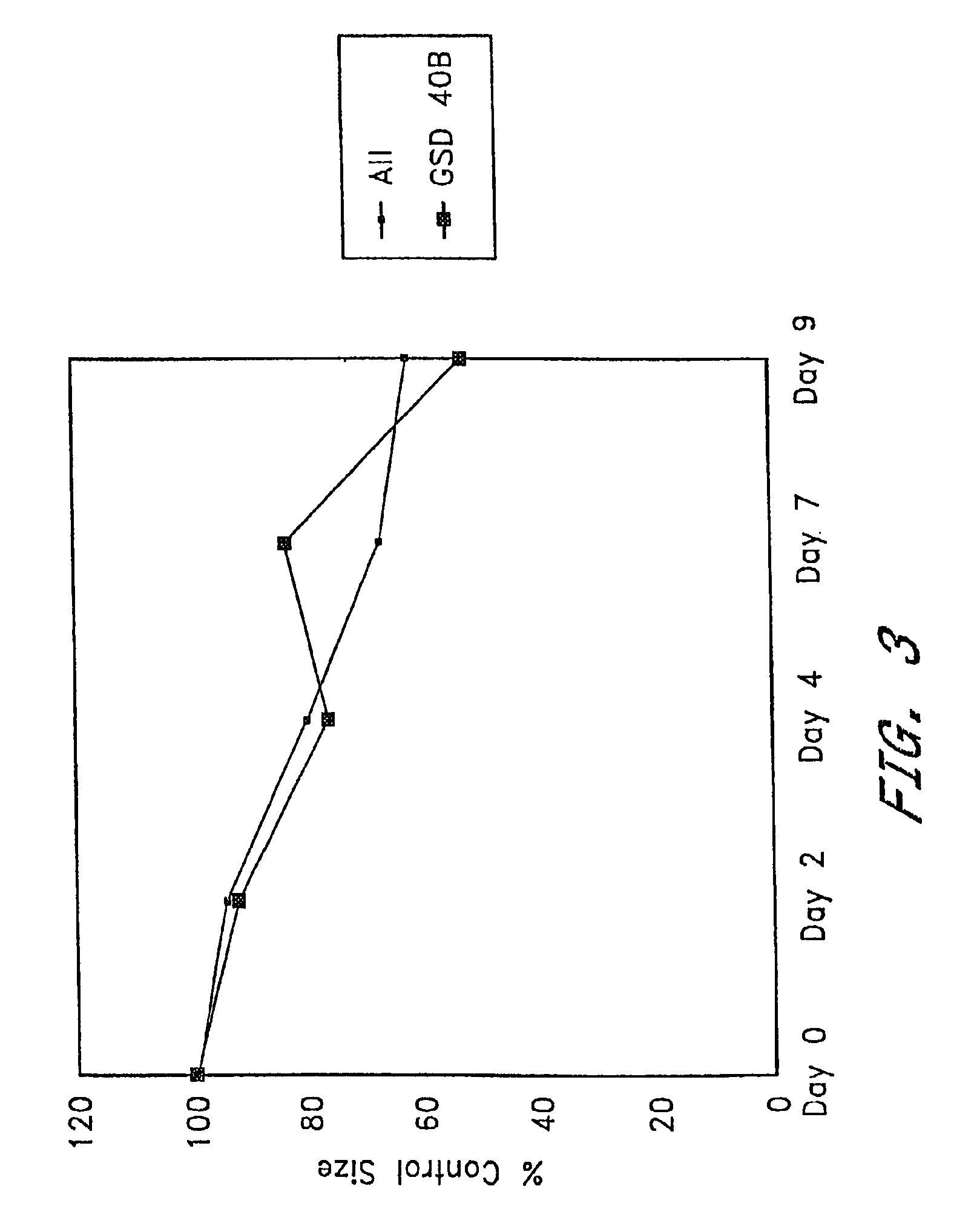 Wound healing compositions