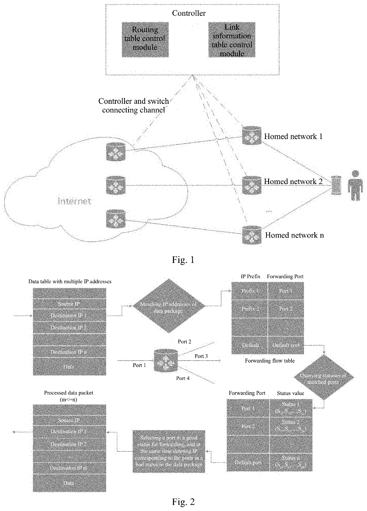 Routing and forwarding method for multi-homed network based on programmable network technology