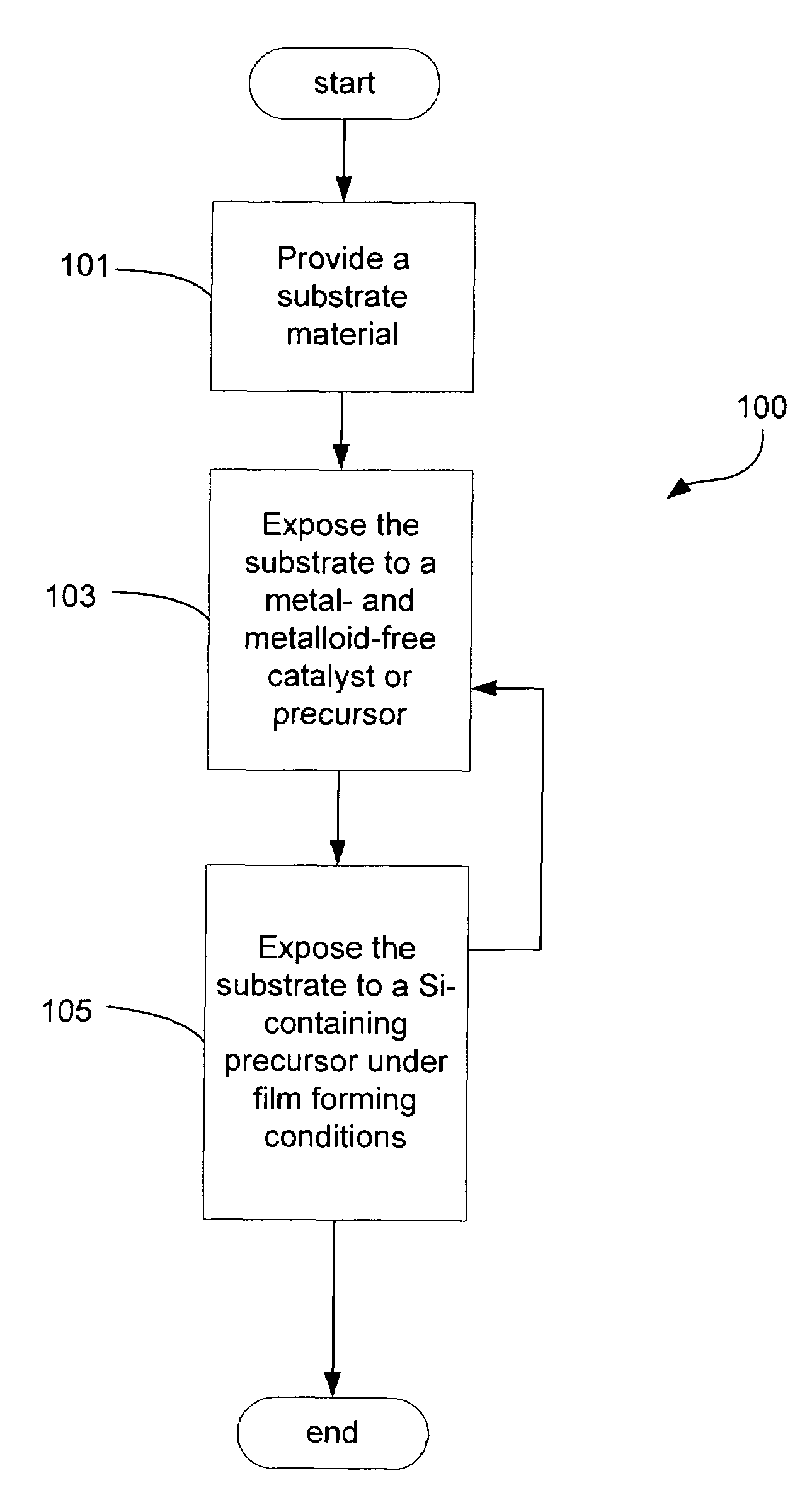 Metal-free catalysts for pulsed deposition layer process for conformal silica laminates