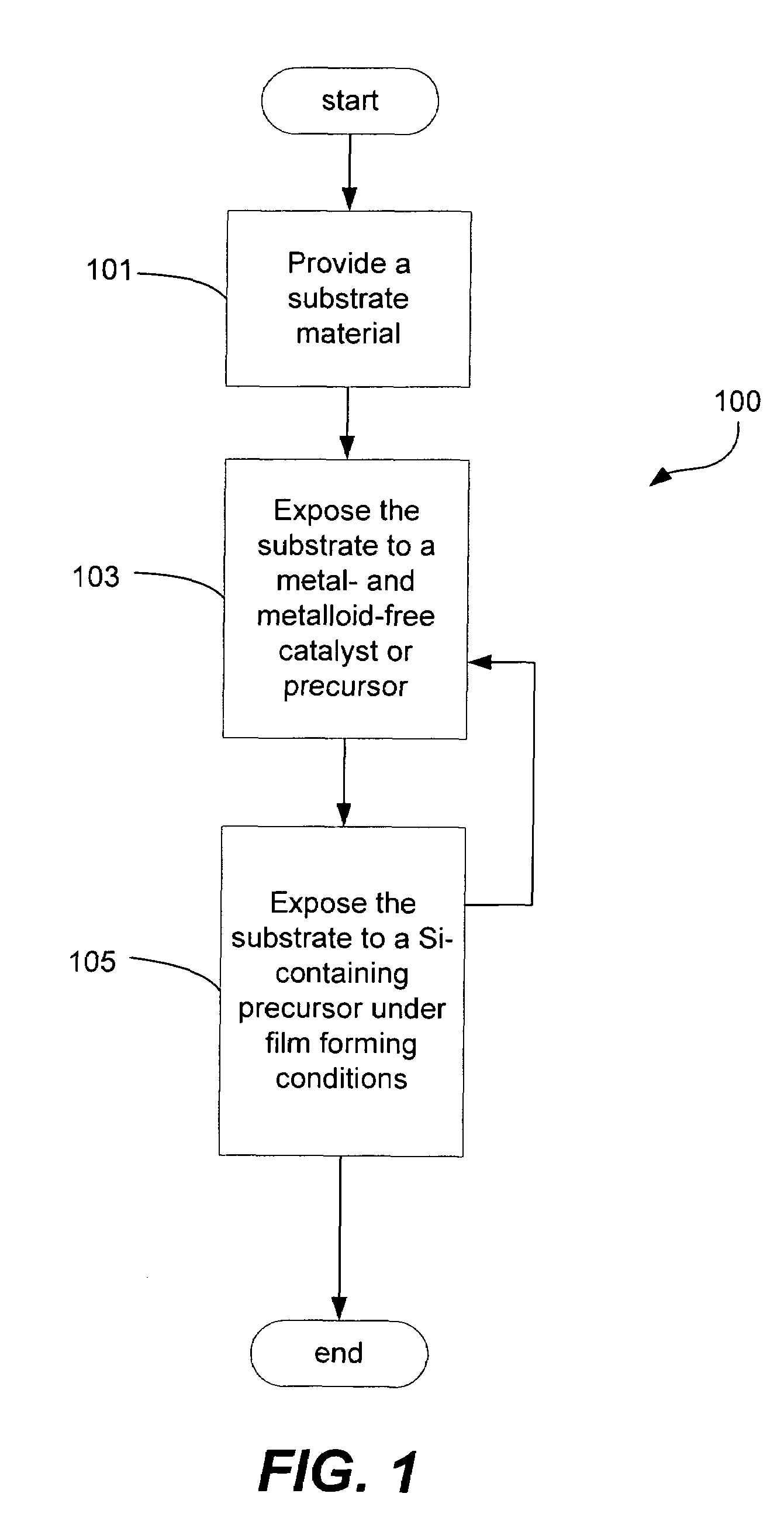 Metal-free catalysts for pulsed deposition layer process for conformal silica laminates