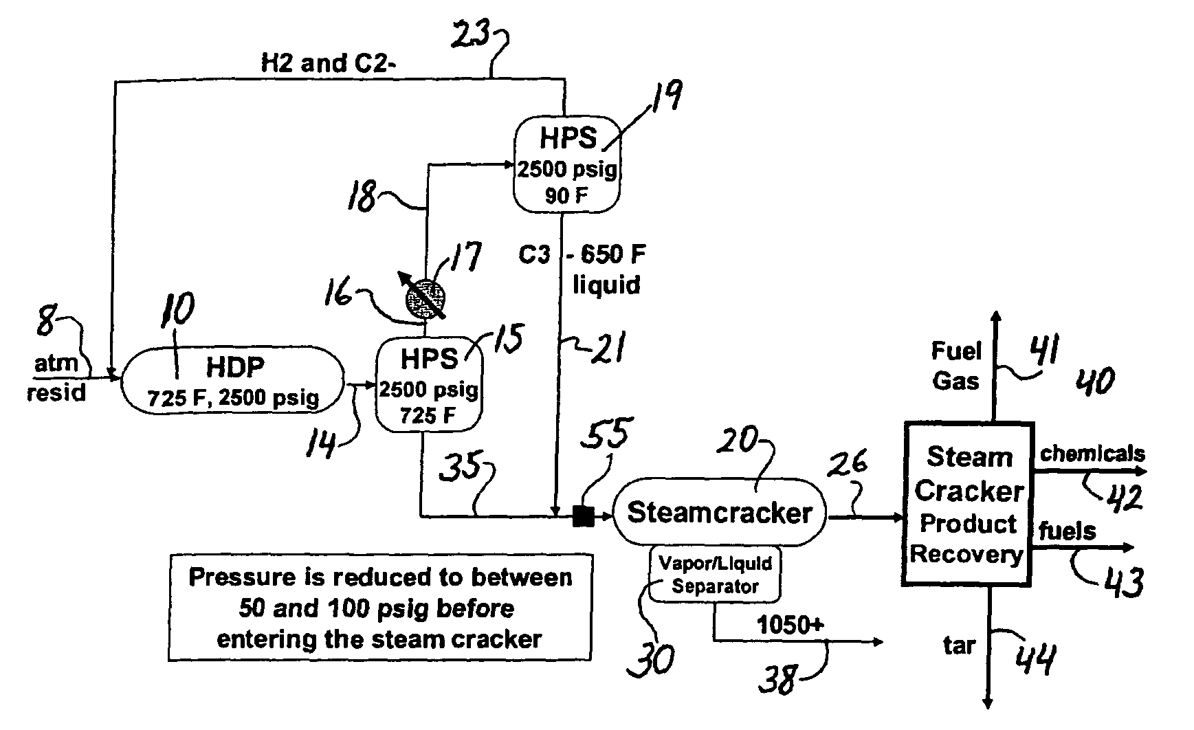 Resid processing for steam cracker feed and catalytic cracking