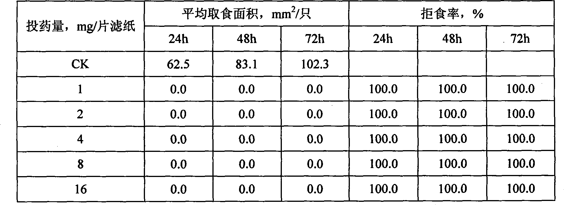 Slow-release natural insecticide