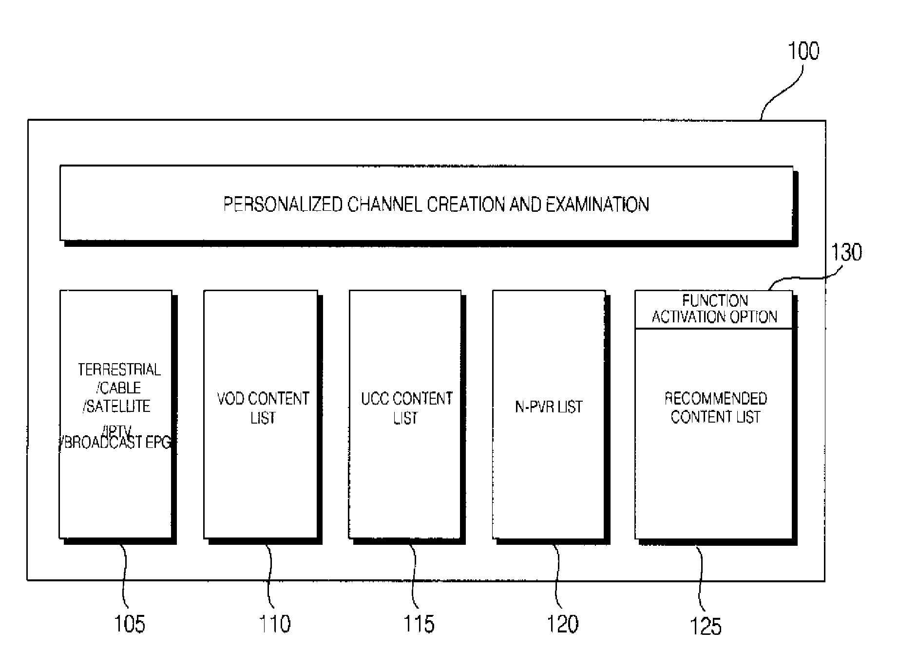 System and method of personalized broadcasting service based on subscriber terminal