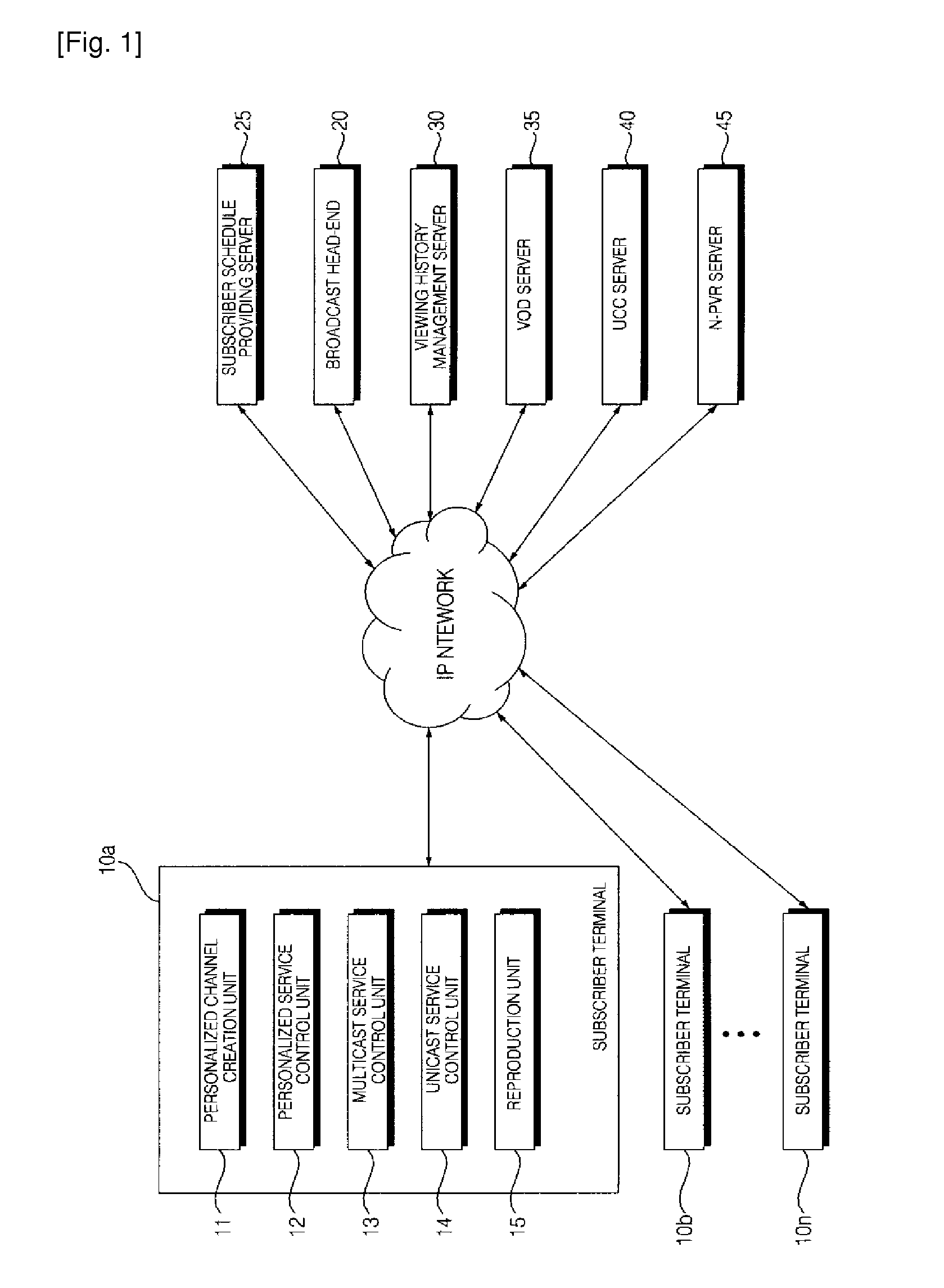 System and method of personalized broadcasting service based on subscriber terminal