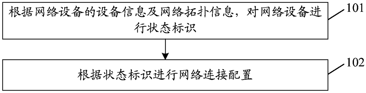 Method and device adaptive to storage equipment, computer storage medium and terminal