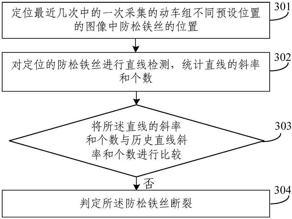 A detection method for concealed faults of EMUs