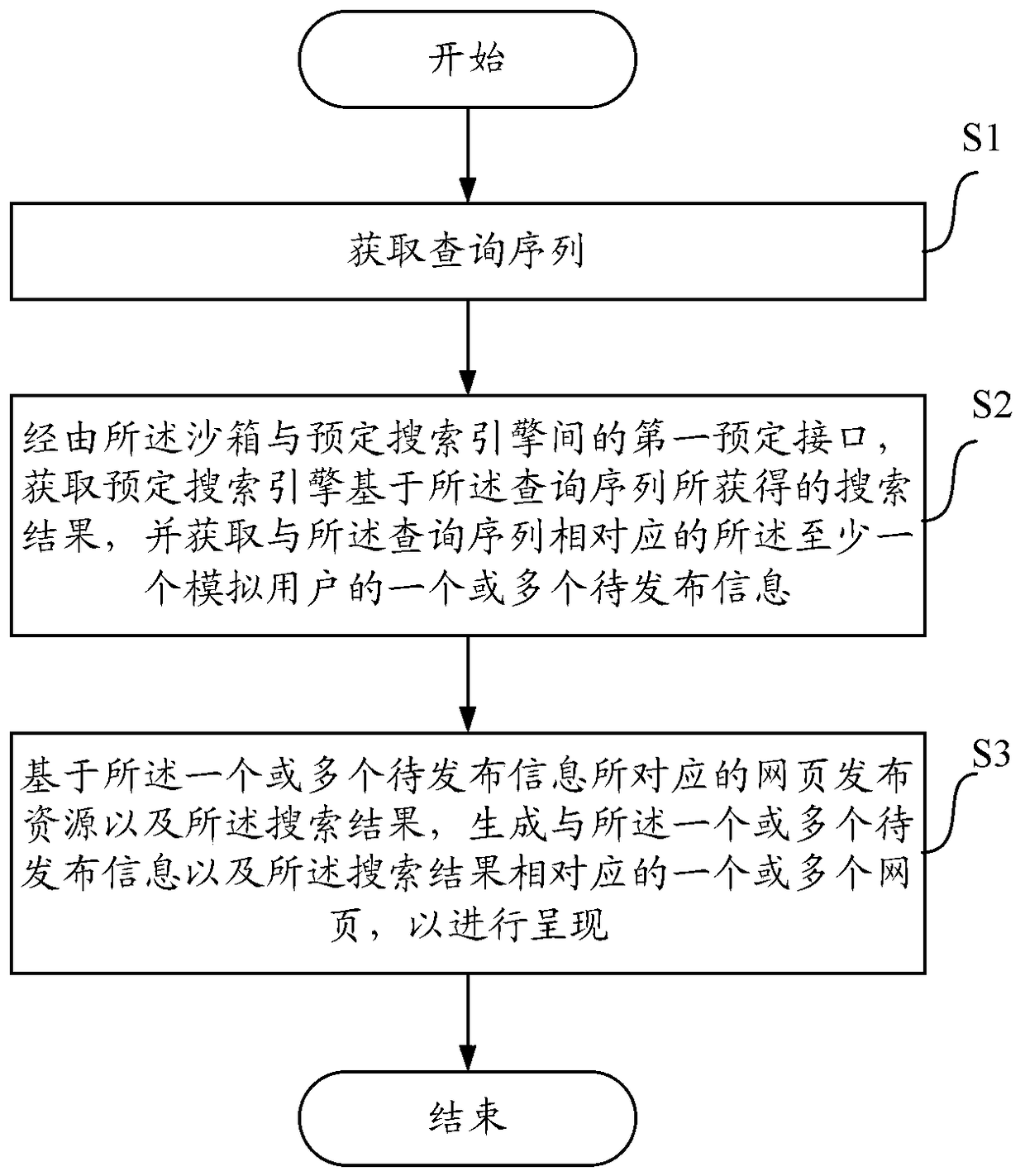 A method, apparatus and device for determining resource allocation using sandbox