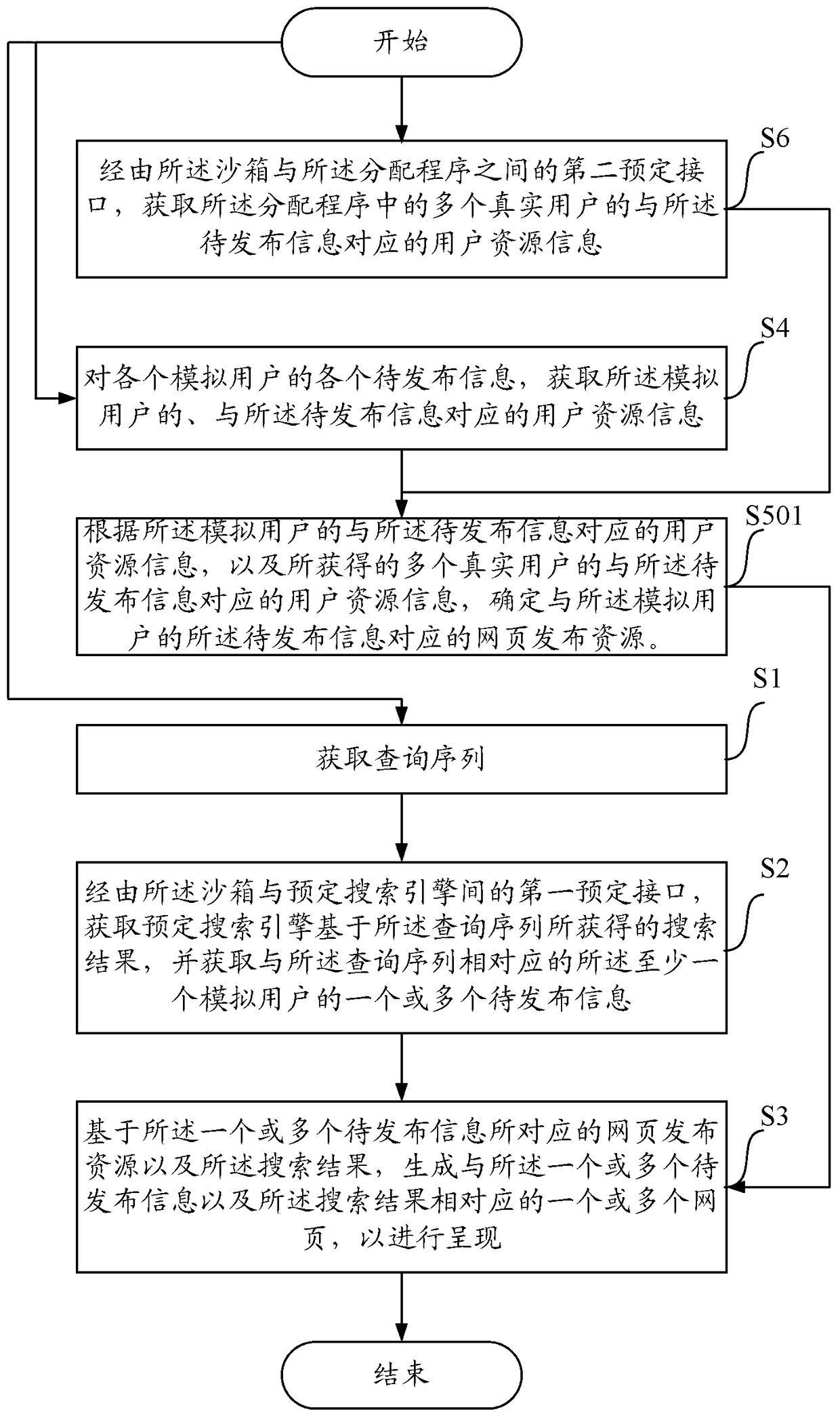 A method, apparatus and device for determining resource allocation using sandbox