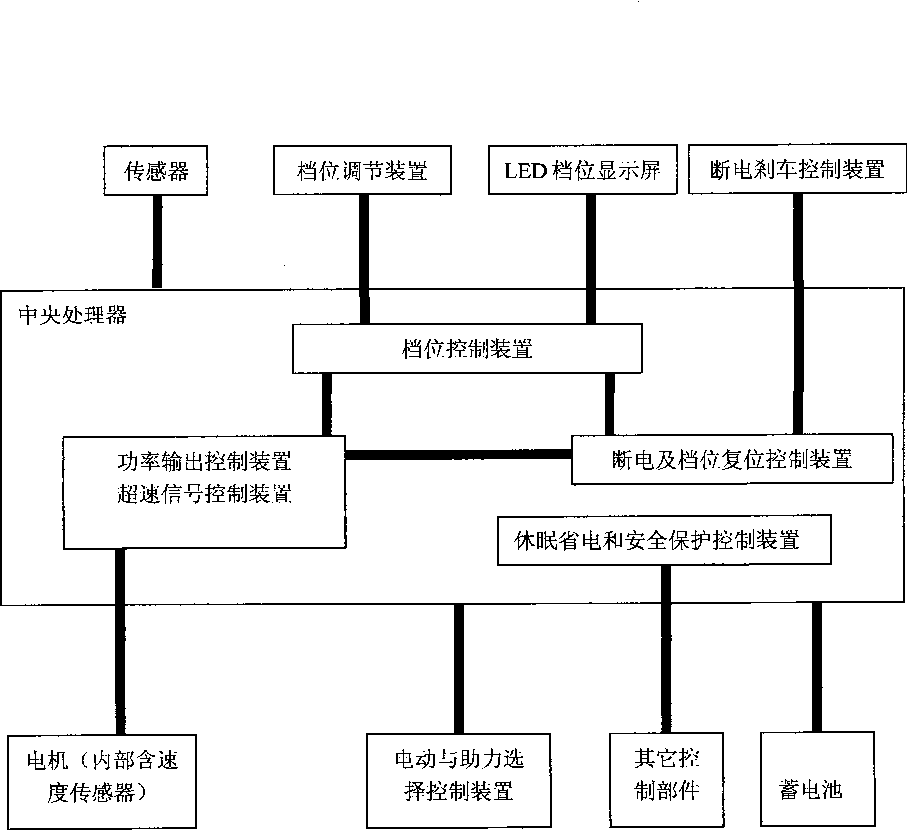 Power assisted bicycle power control system and double-control electric power assisted bicycle