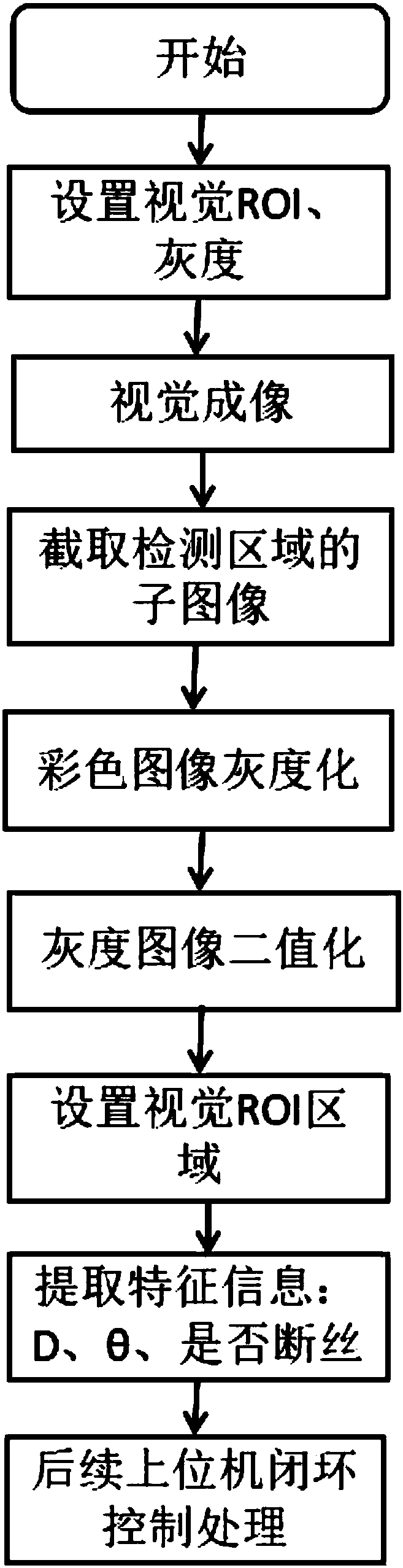 Machine version based online detection and control method of near field electrospinning printing effect