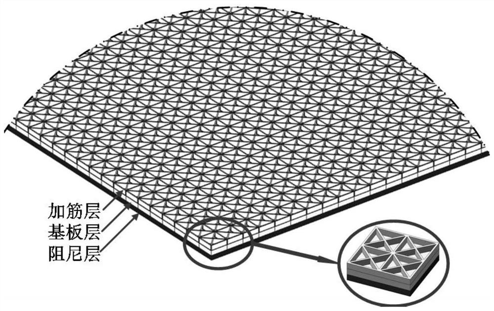 Damping layer topology and reinforced rib layout collaborative optimization method for reinforced plate shell structure