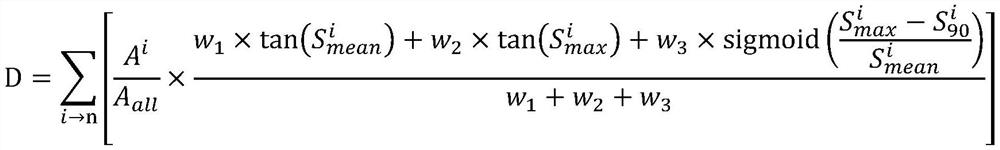 Regional danger coefficient evaluation method using unmanned aerial vehicle oblique photography image