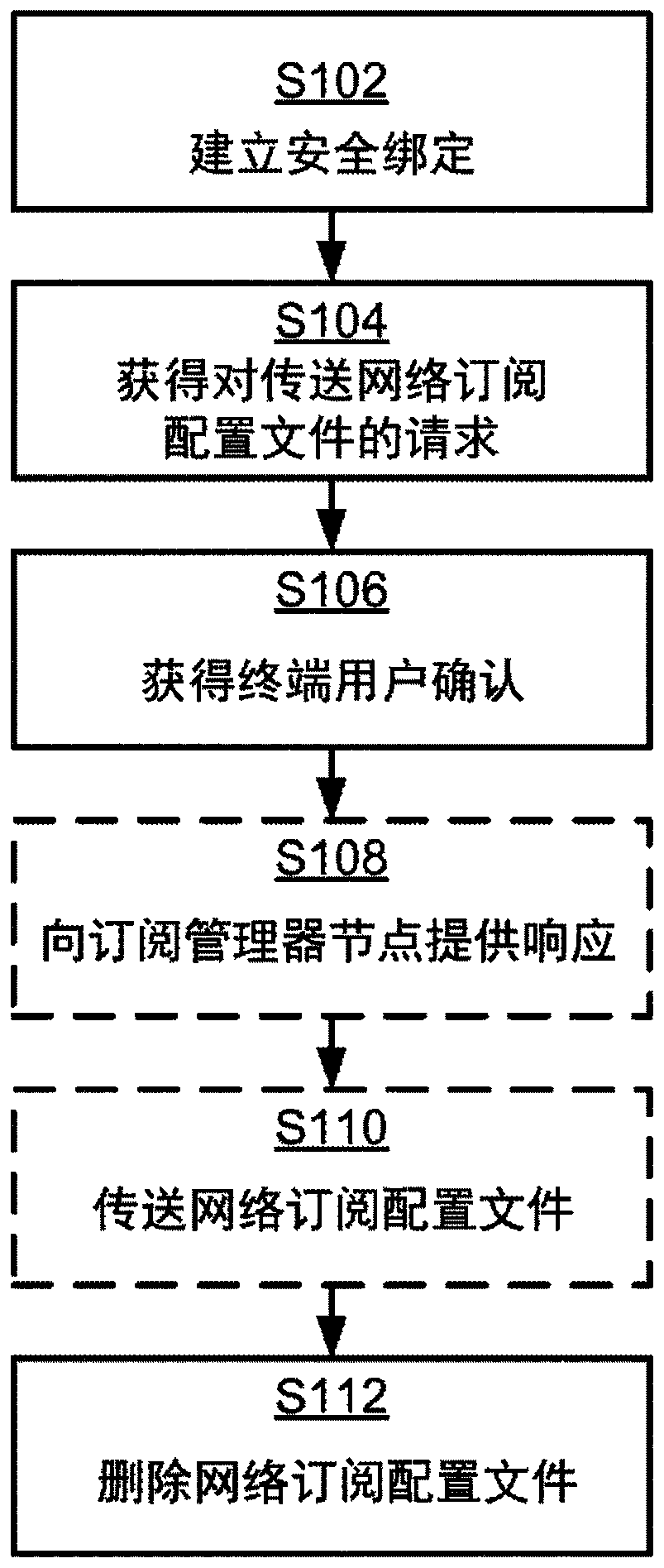 Transfer of network subscription profile between devices