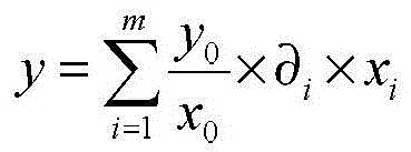 Method and device for adjusting call volume