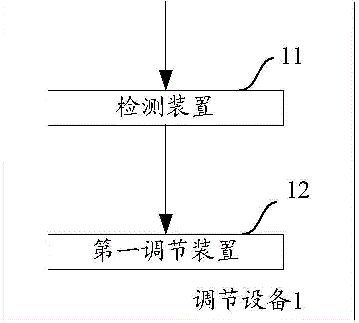 Method and device for adjusting call volume