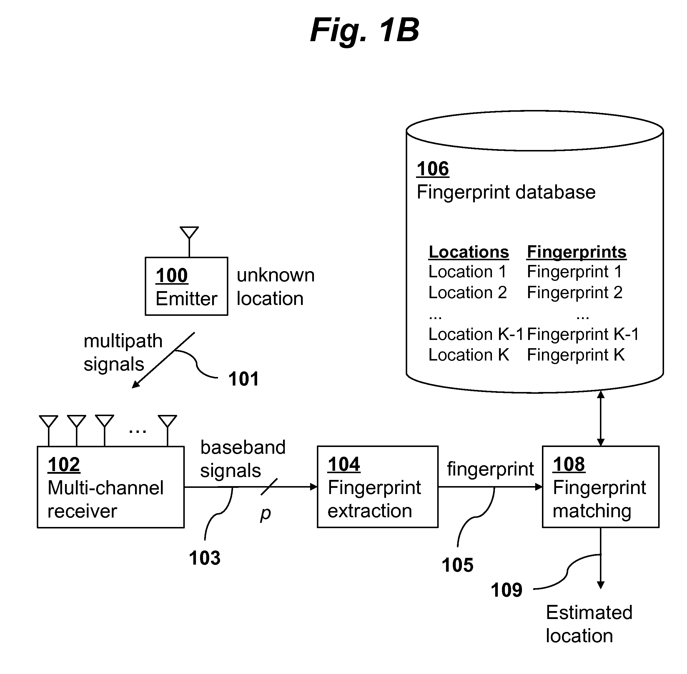 Single-Site Localization via Multipath Fingerprinting