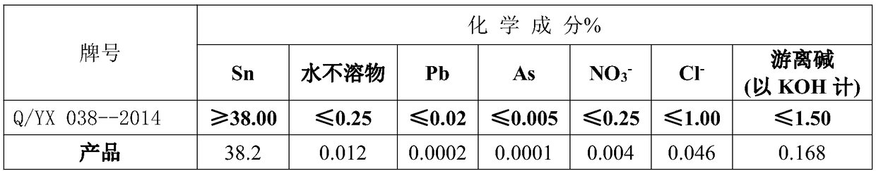 Method for treating tin-copper slag through whole wet method