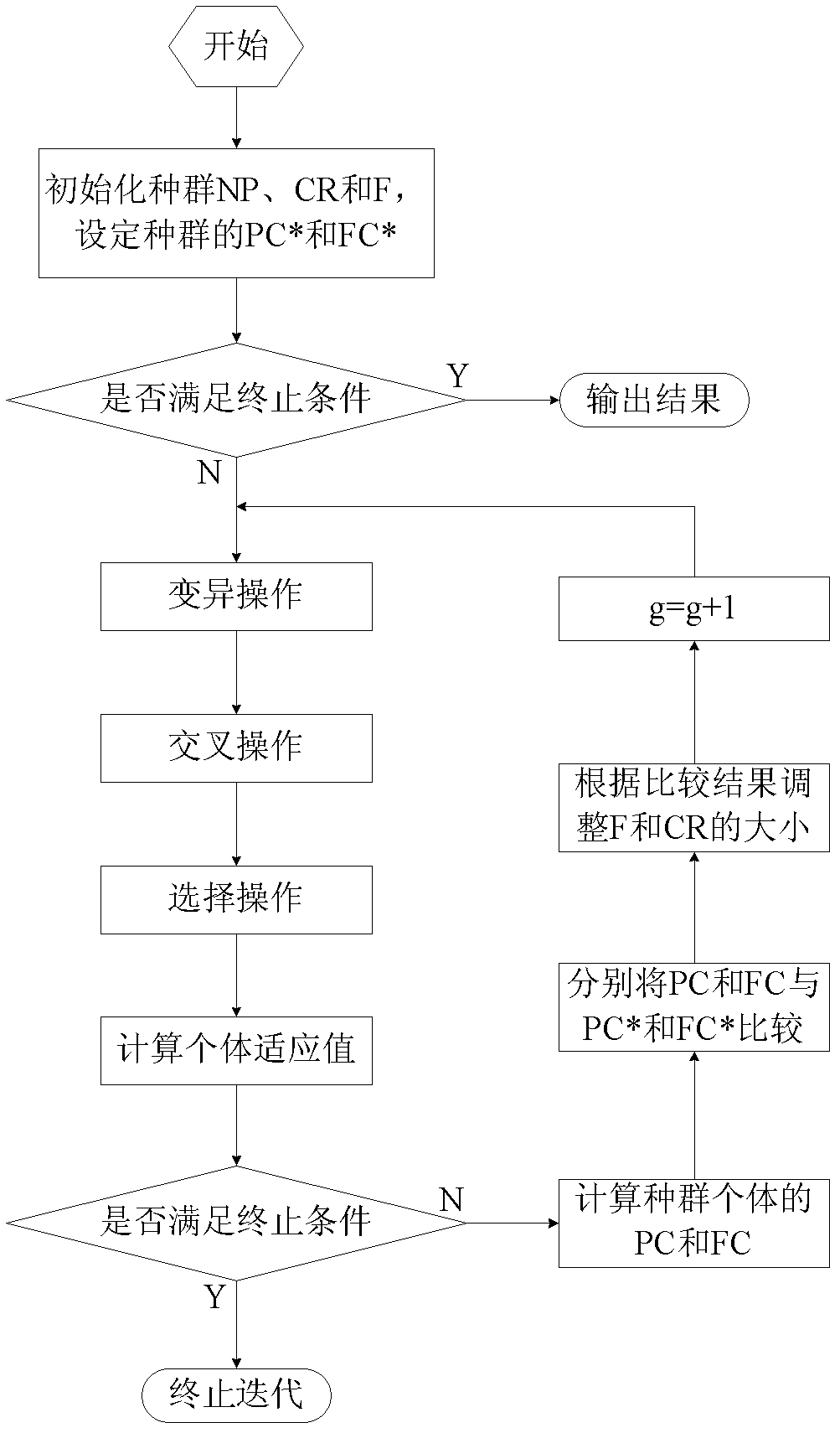 Furnace temperature controlling method in heating process of plate blank of heating furnace