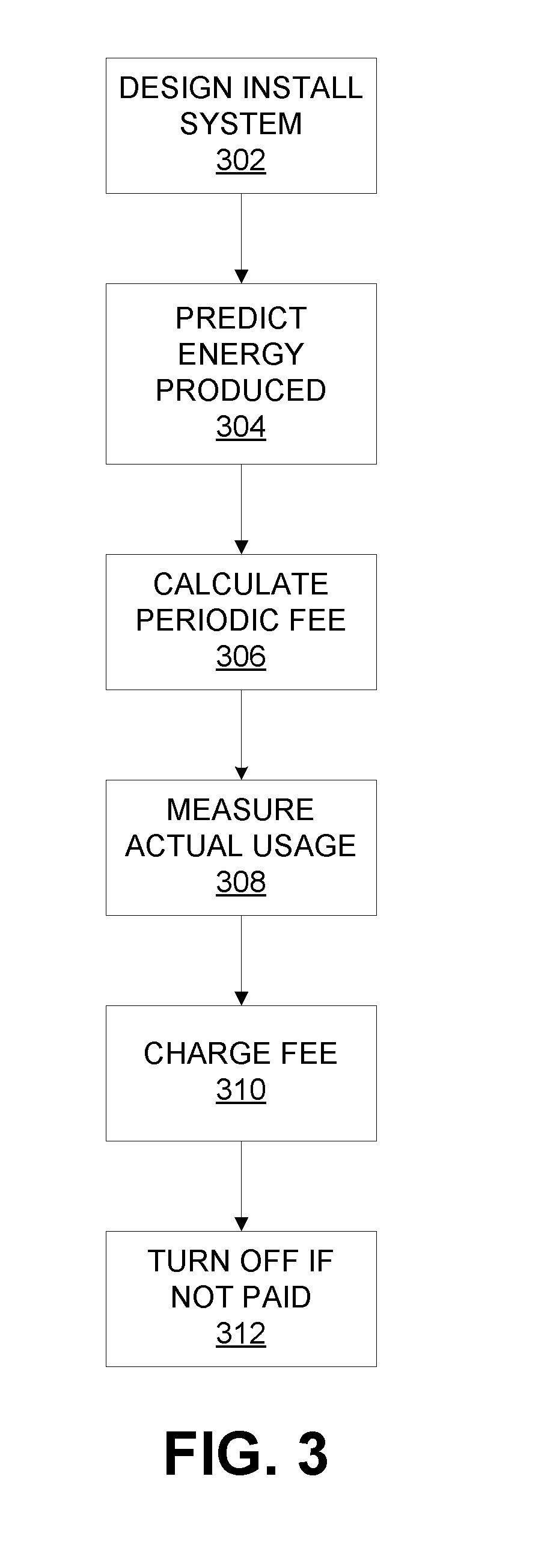 Solar air thermal energy system and energy purchase agreement method