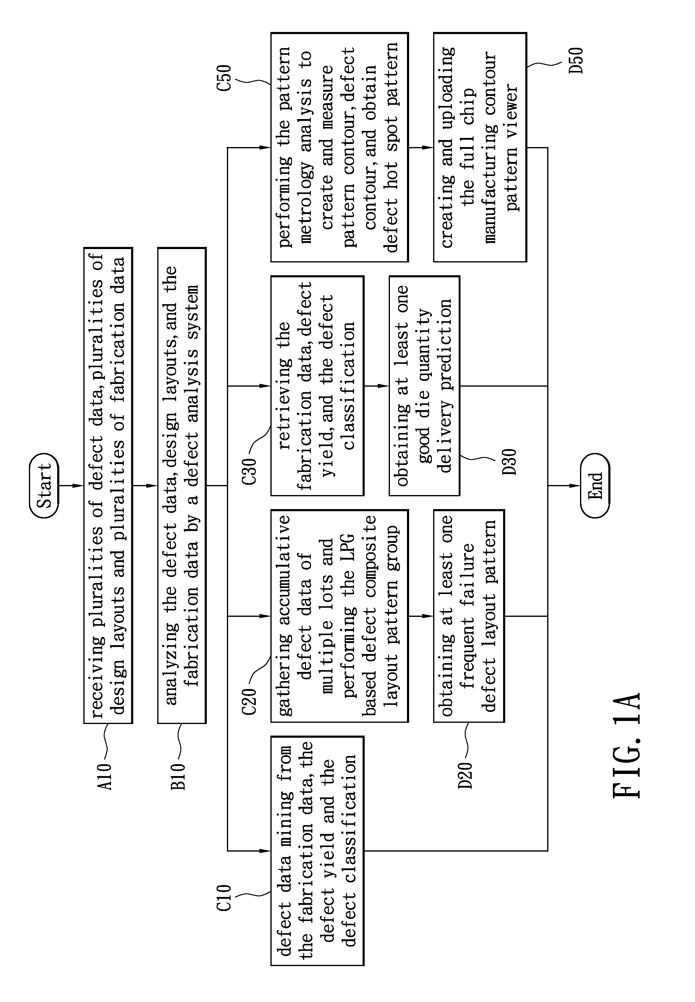 Intelligent defect diagnosis method