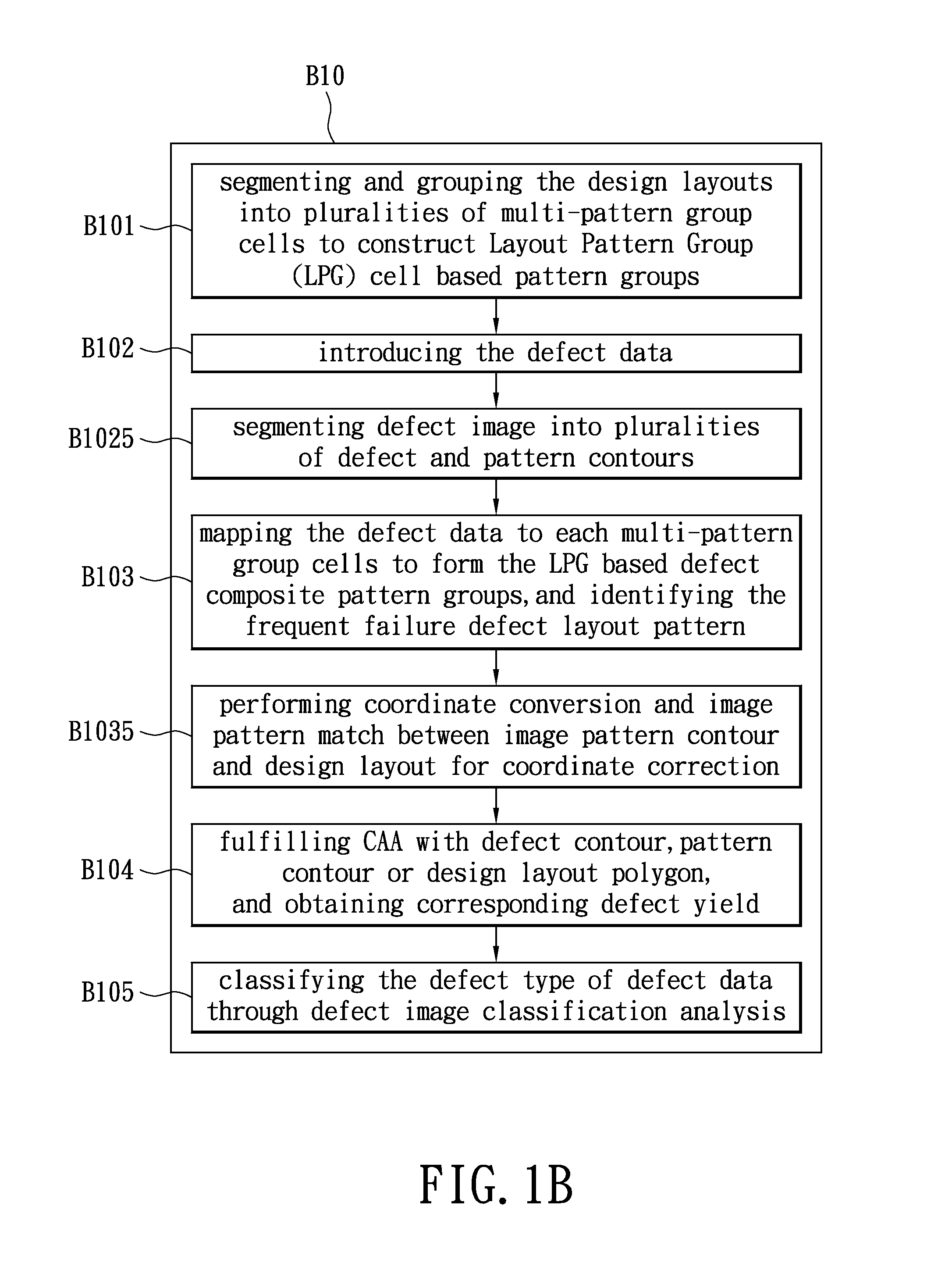 Intelligent defect diagnosis method