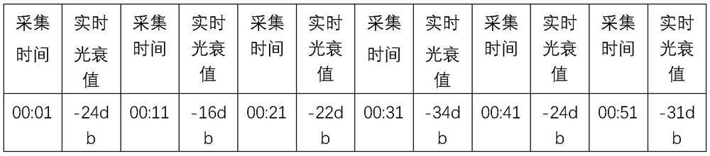 Abnormal network flow backtracking method and system based on Bayesian