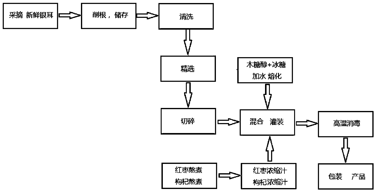 White fungus composite suspension beverage and preparation method thereof