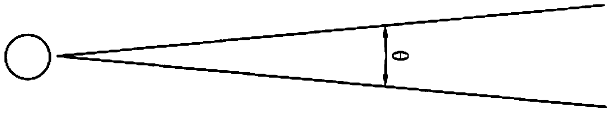 Method for measuring sawtooth degree of edge pixels